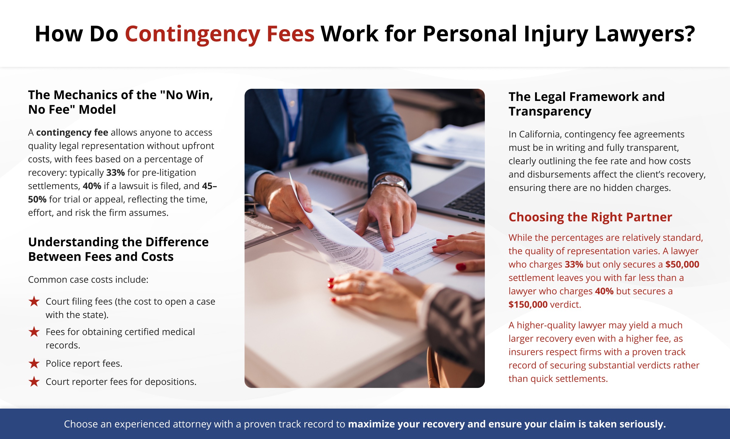 How Do Contingency Fees Work for Personal Injury Lawyers?