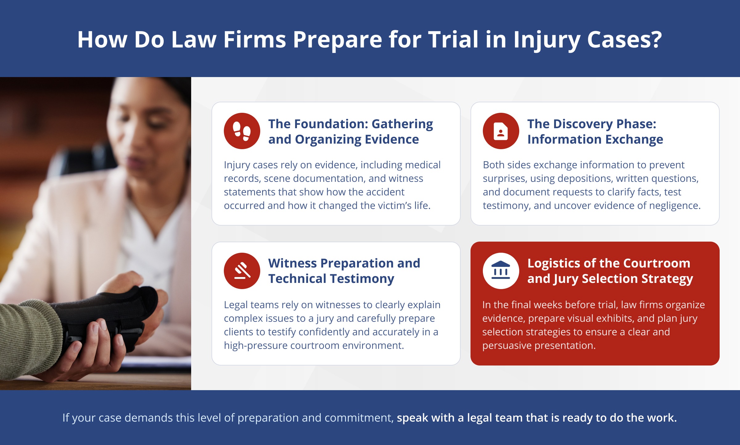 How Do Law Firms Prepare For Trial In Injury Cases 1 How Do Law Firms Prepare for Trial in Injury Cases?